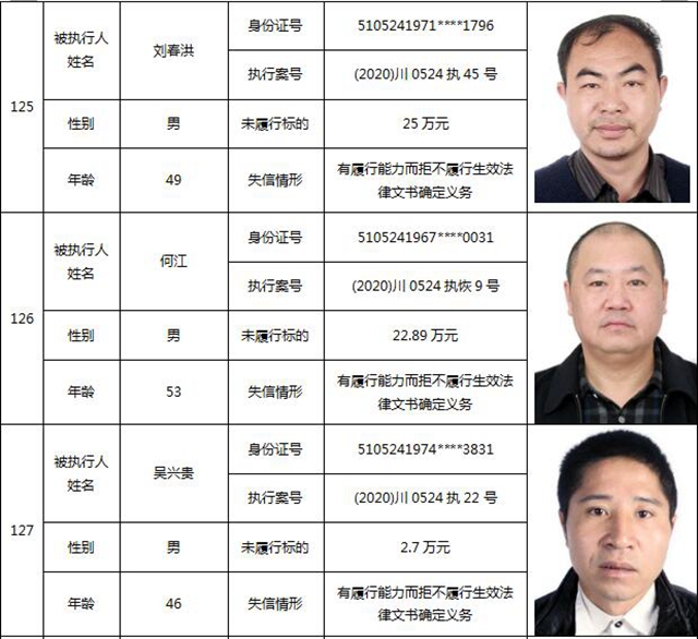 因?yàn)?90元上了法院“老賴”榜單！瀘州中院公布今年第一期失信被執(zhí)行人名單信息(圖55)