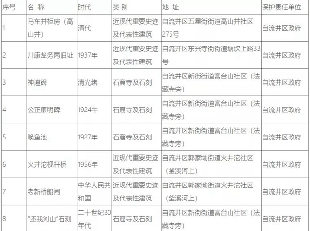 自貢37處井鹽文化遺跡，你知道幾個？(圖4)
