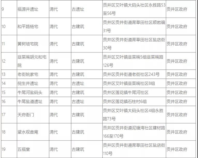 自貢37處井鹽文化遺跡，你知道幾個？(圖5)