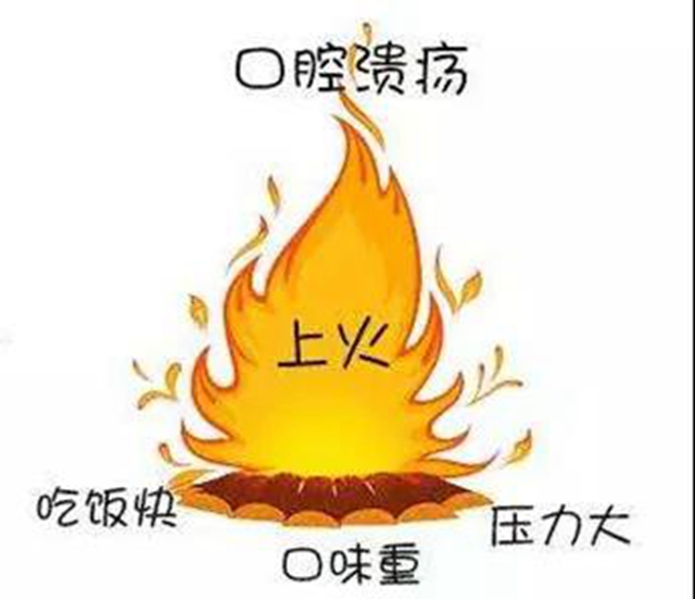 口腔潰瘍別總怪“上火”，3個tips拯救你！(圖2)