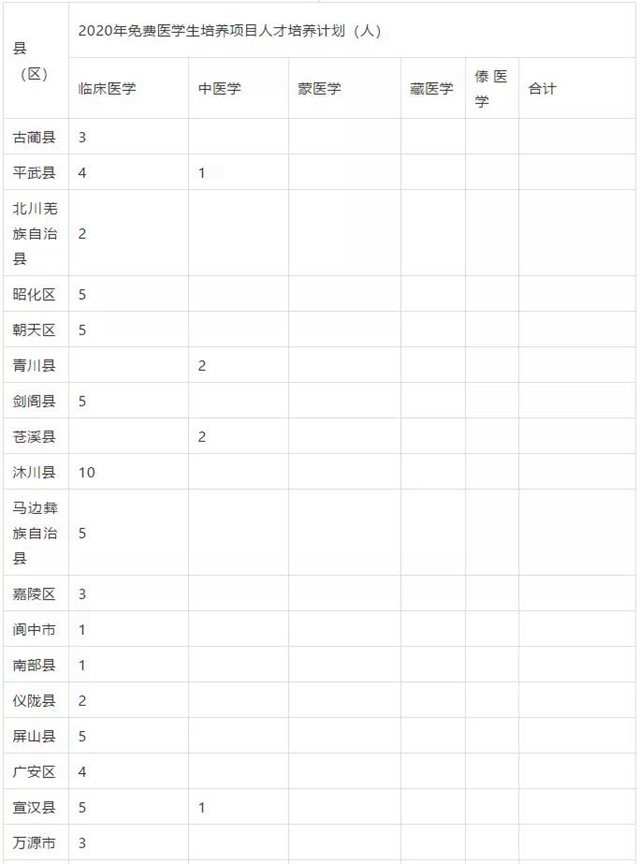 瀘州這些縣區(qū)有名額！免費上大學！畢業(yè)有工作！