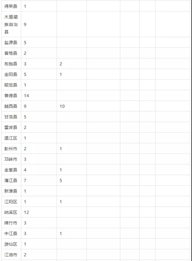 瀘州這些縣區(qū)有名額！免費上大學(xué)！畢業(yè)有工作！(圖3)
