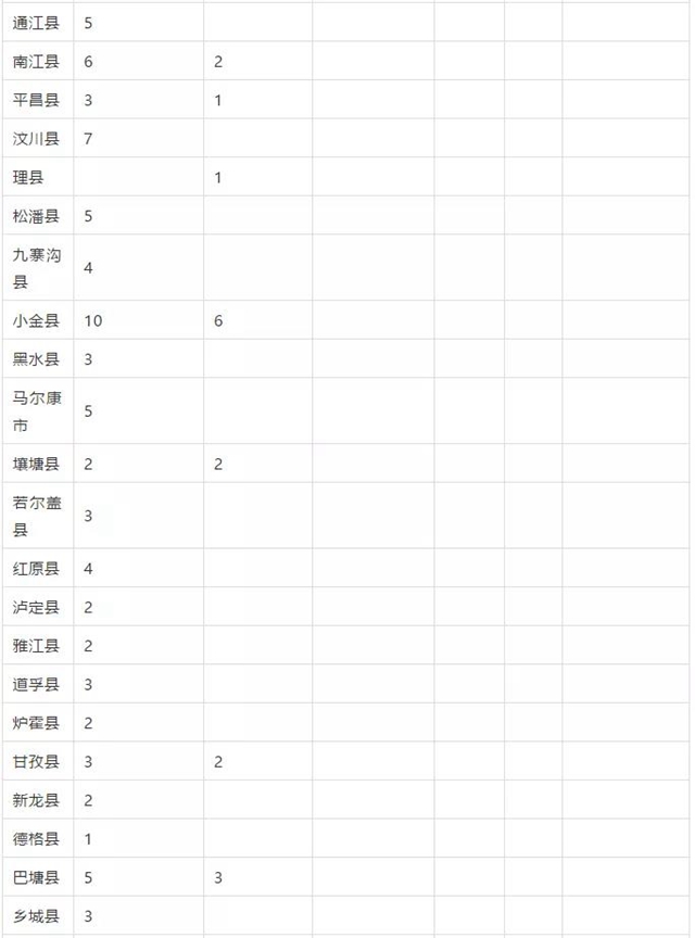 瀘州這些縣區(qū)有名額！免費上大學(xué)！畢業(yè)有工作！(圖4)