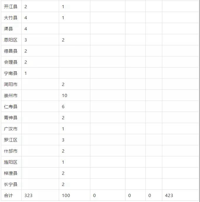 瀘州這些縣區(qū)有名額！免費上大學(xué)！畢業(yè)有工作！(圖5)