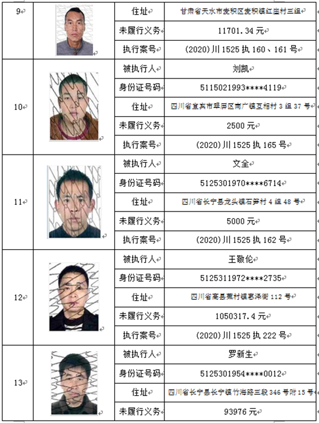 曝光！宜賓這37人、3家公司被拉入黑名單！(圖3)