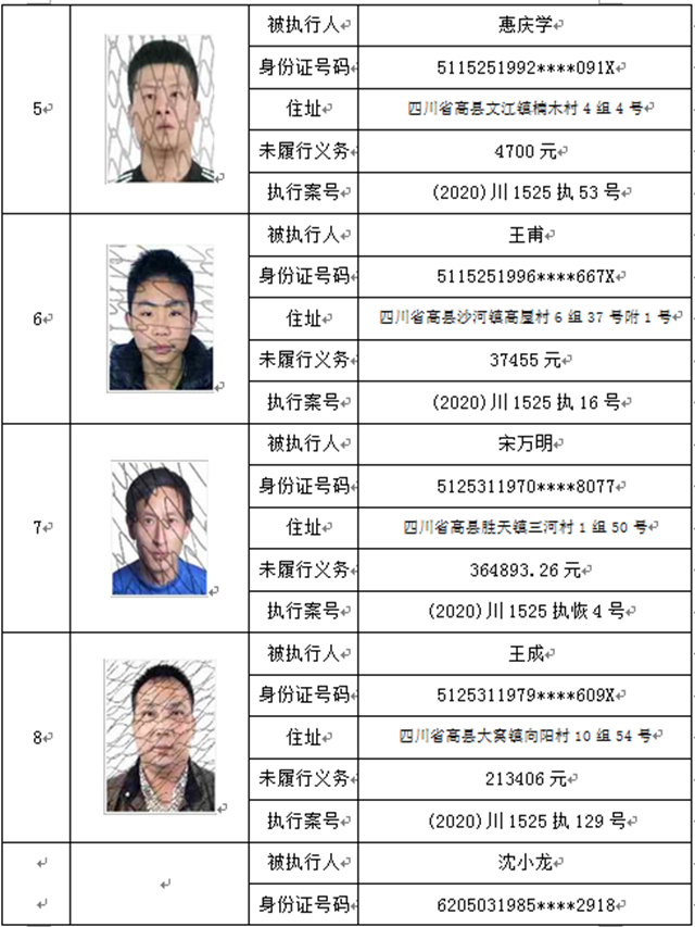曝光！宜賓這37人、3家公司被拉入黑名單！(圖2)