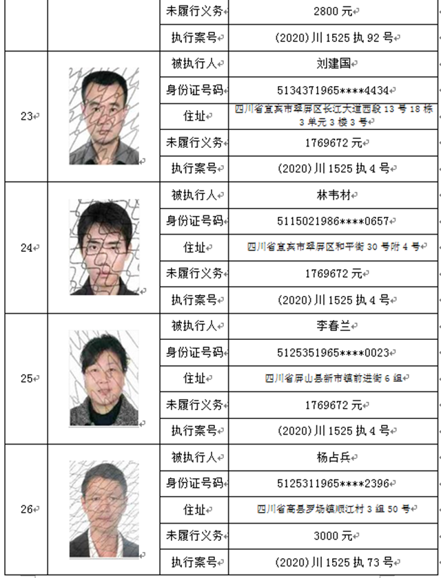 曝光！宜賓這37人、3家公司被拉入黑名單！(圖6)