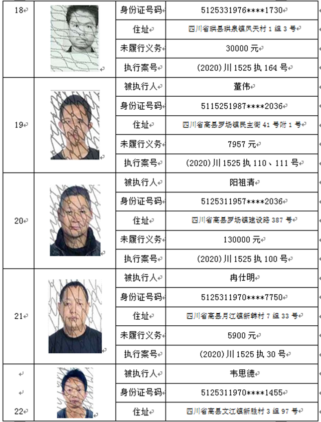 曝光！宜賓這37人、3家公司被拉入黑名單！(圖5)
