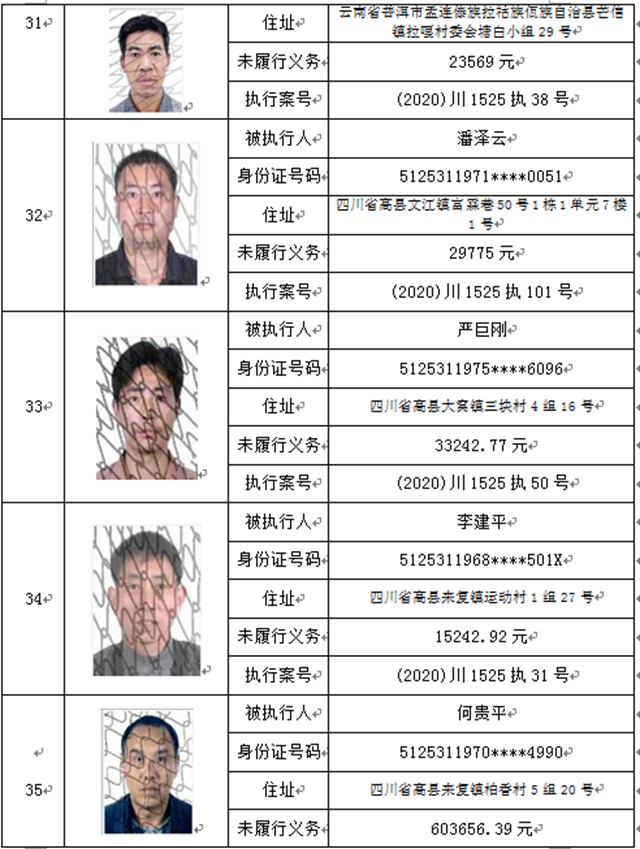 曝光！宜賓這37人、3家公司被拉入黑名單！(圖8)