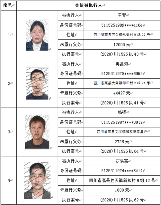 曝光！宜賓這37人、3家公司被拉入黑名單！