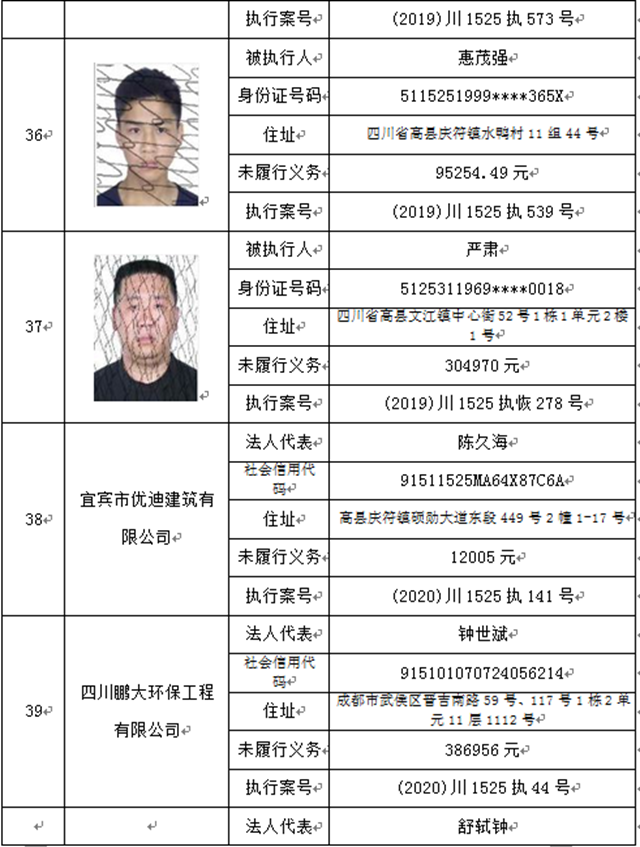 曝光！宜賓這37人、3家公司被拉入黑名單！(圖9)