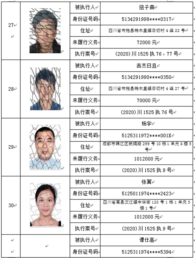 曝光！宜賓這37人、3家公司被拉入黑名單！(圖7)