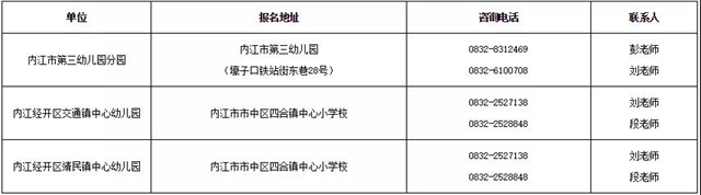 一招就是46人！內(nèi)江這所公辦幼兒園公開招聘