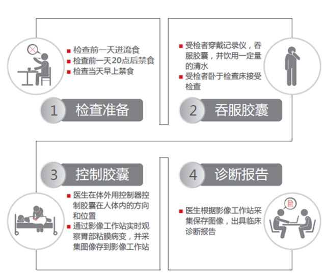 是的，您沒有看錯！福欣醫(yī)院瀘縣首家引進膠囊胃鏡！(圖13)