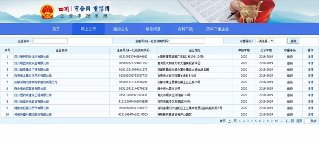 瀘州7企業(yè)獲省級(jí)“守合同重信用”企業(yè)公示