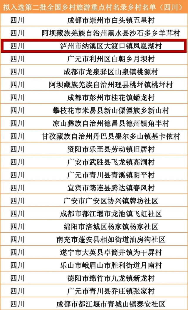第二批全國鄉(xiāng)村旅游重點村名單公示，瀘州鳳凰湖村入選！(圖2)