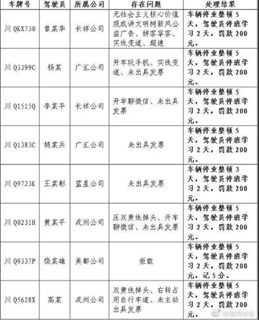 宜賓這些出租車遭了！拒載、拼客宰客、開車聊微信！(圖2)