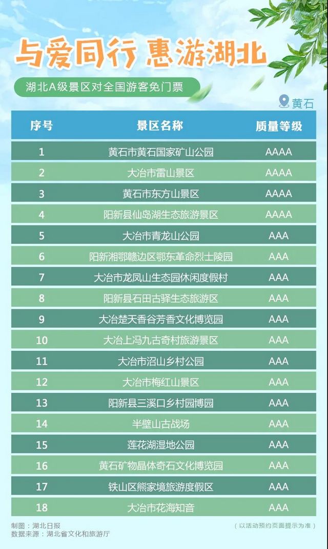 湖北省A級旅游景區(qū)對全國游客免門票開放！(圖6)