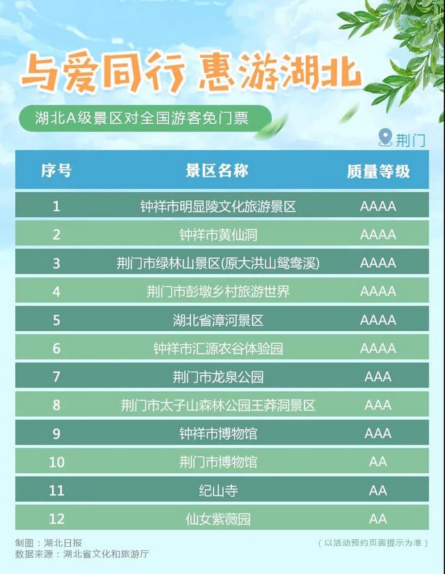 湖北省A級旅游景區(qū)對全國游客免門票開放！(圖9)