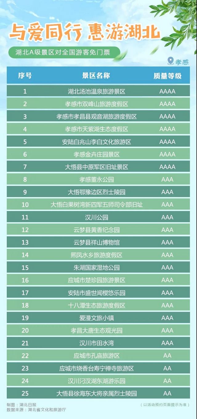 湖北省A級旅游景區(qū)對全國游客免門票開放！(圖10)