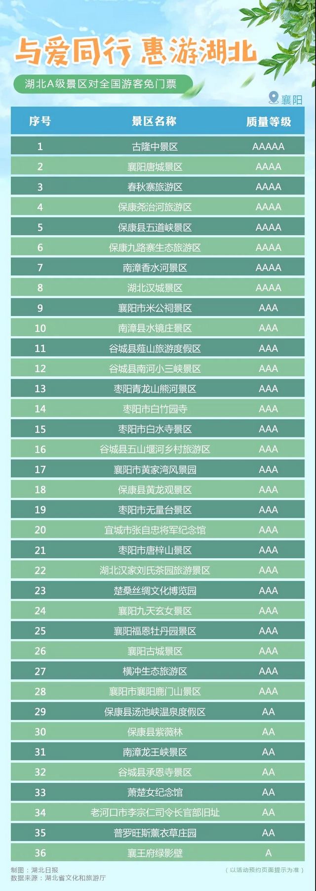 湖北省A級旅游景區(qū)對全國游客免門票開放！(圖4)