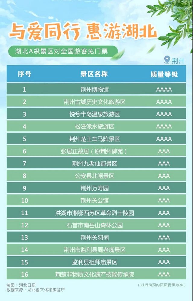湖北省A級旅游景區(qū)對全國游客免門票開放！(圖8)