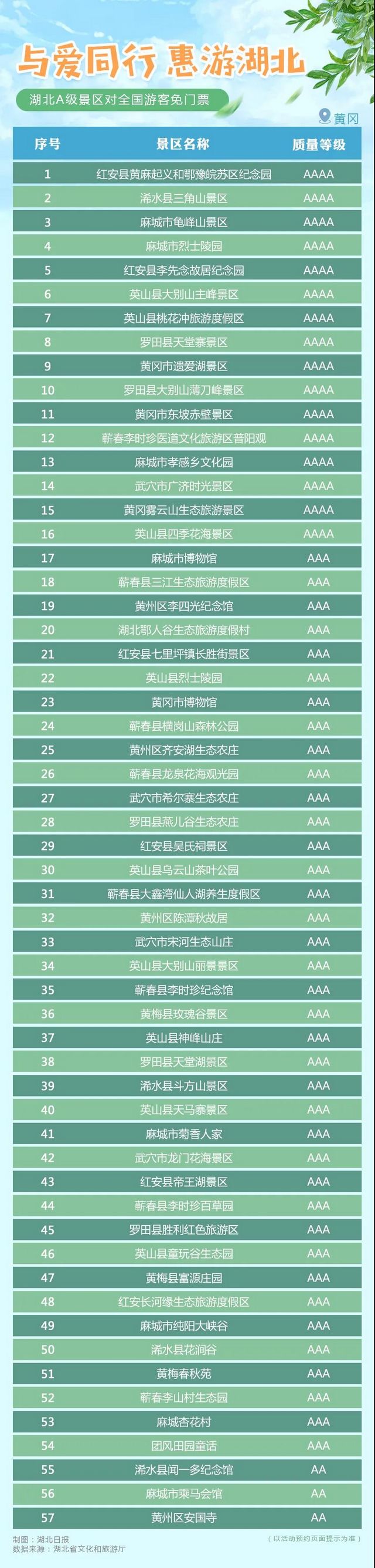 湖北省A級旅游景區(qū)對全國游客免門票開放！(圖11)