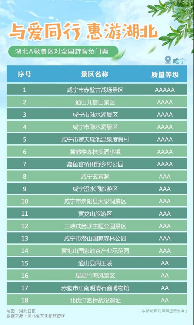 湖北省A級旅游景區(qū)對全國游客免門票開放！(圖12)