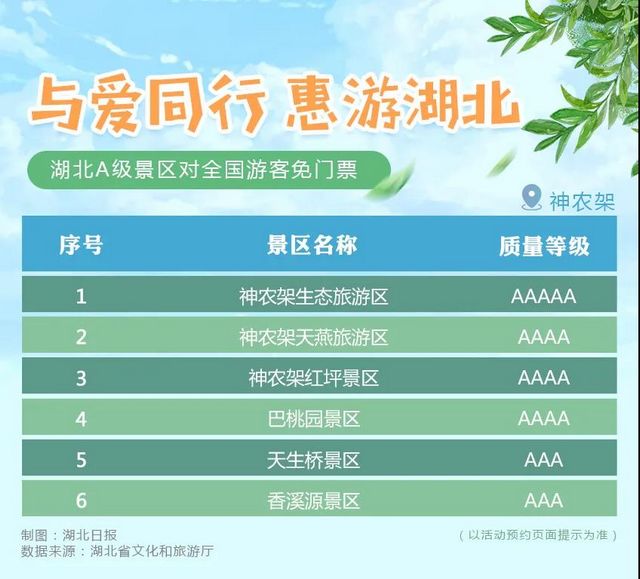 湖北省A級旅游景區(qū)對全國游客免門票開放！(圖16)