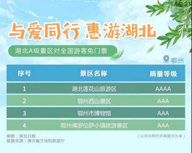 湖北省A級旅游景區(qū)對全國游客免門票開放！(圖14)