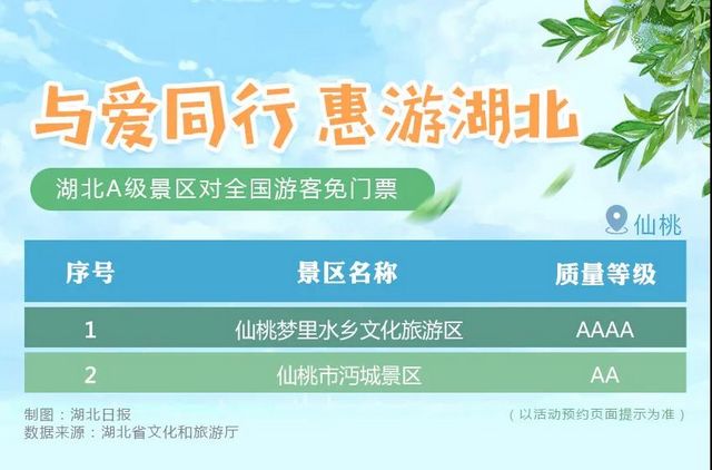 湖北省A級旅游景區(qū)對全國游客免門票開放！(圖15)