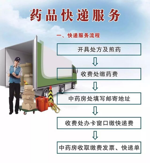【關(guān)注】中藥，飯前吃還是飯后吃？(圖6)
