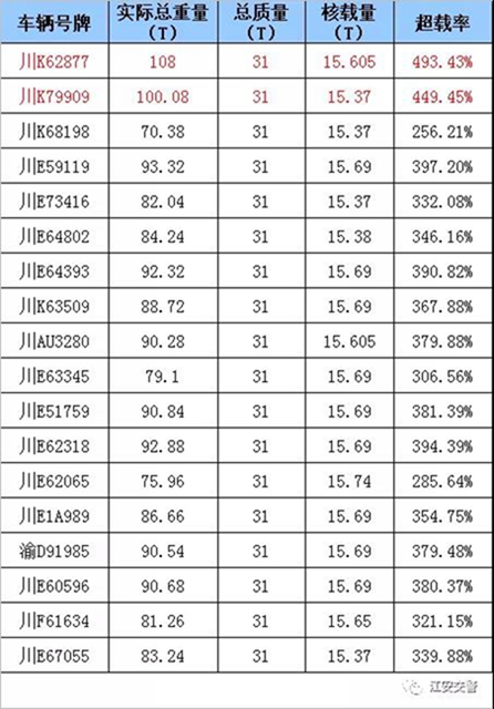連續(xù)18輛！這些駕駛員車在宜賓被當場查獲(圖4)