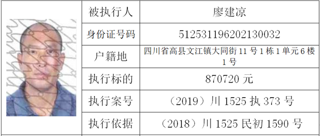 舉報(bào)有獎(jiǎng)！宜賓這2個(gè)人被公開懸賞！快看你認(rèn)識(shí)嗎？