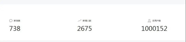 西南醫(yī)大附院粉絲破百萬(wàn)，免費(fèi)送禮、免費(fèi)義診，留言還有禮……(圖1)