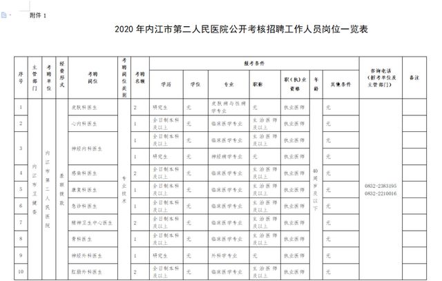 有編制！無筆試！內(nèi)江這個(gè)單位考核招聘26人