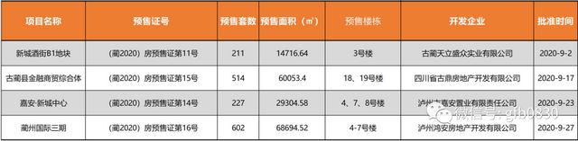 瀘州24個樓盤獲準(zhǔn)預(yù)售，這些房源大家可以放心買！(圖5)