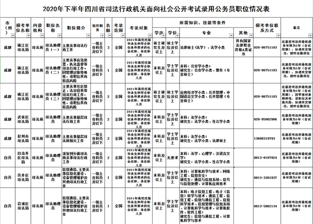 注意！四川省下半年公招正在報名！(圖4)