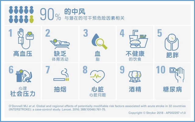 【冬季高發(fā)】6個(gè)危險(xiǎn)信號(hào)一定要警惕！(圖5)