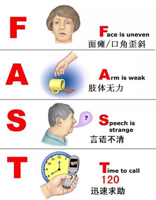 【冬季高發(fā)】6個(gè)危險(xiǎn)信號(hào)一定要警惕！(圖6)