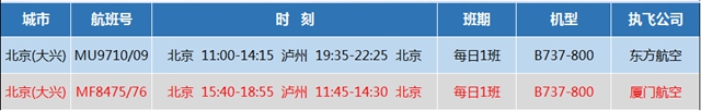 瀘州飛北京、廈門的航班時刻優(yōu)化了，出行更便捷！(圖1)