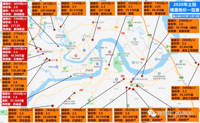 兩宗高價地震撼瀘州樓市，將影響2021年房價格局？