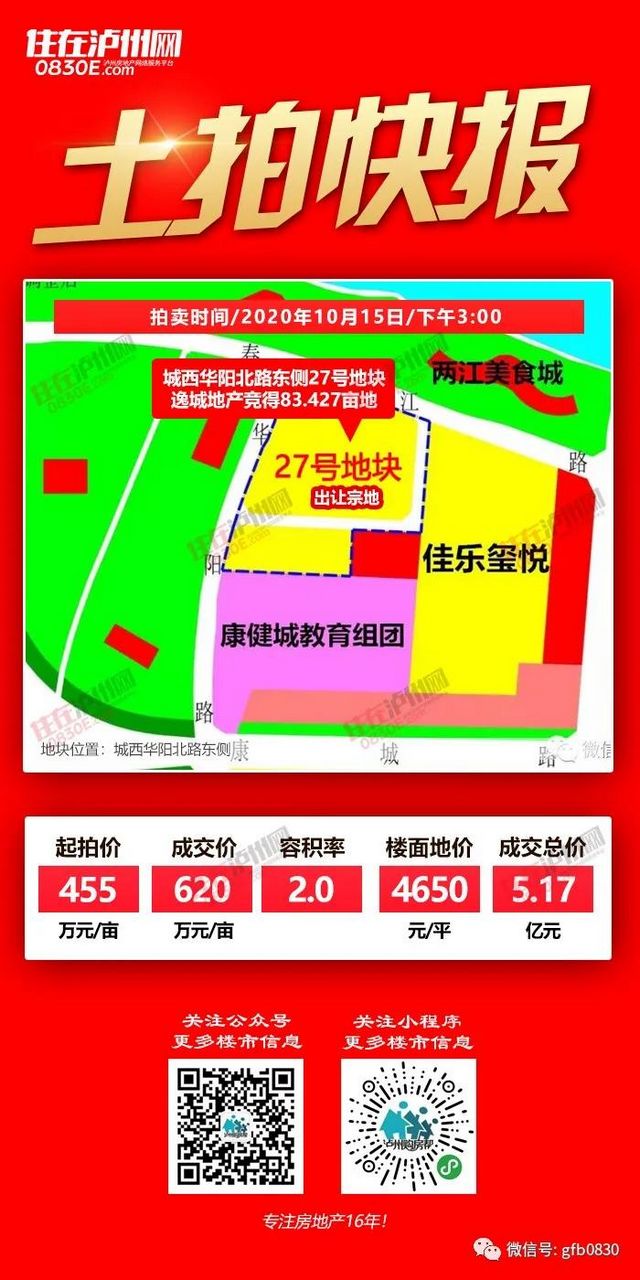 兩宗高價地震撼瀘州樓市，將影響2021年房價格局？(圖2)