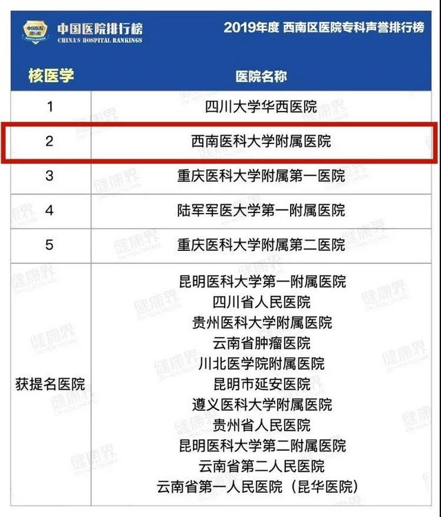 復(fù)旦版“排行榜”發(fā)布——西南醫(yī)大附院12個(gè)專科上榜！(圖2)