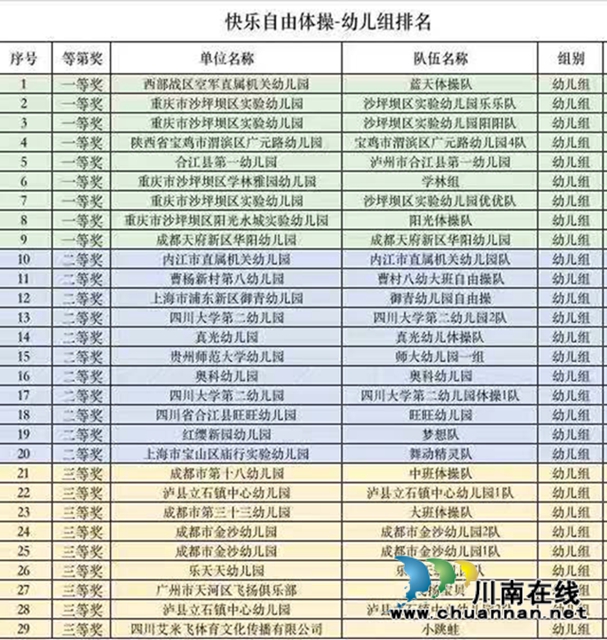 瀘縣立石鎮(zhèn)中心幼兒園兩支隊(duì)伍榮獲2020全國快樂體操三等獎(圖3)