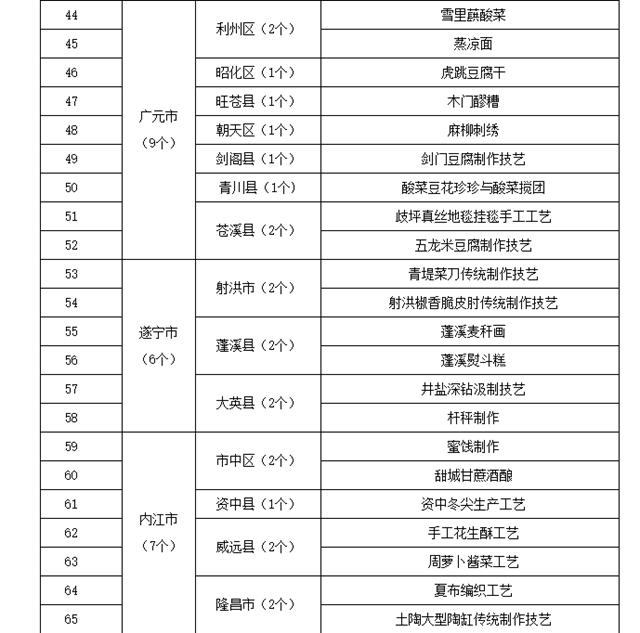 四川發(fā)布首批農(nóng)村生產(chǎn)生活遺產(chǎn)名錄，瀘州就有6個！(圖3)