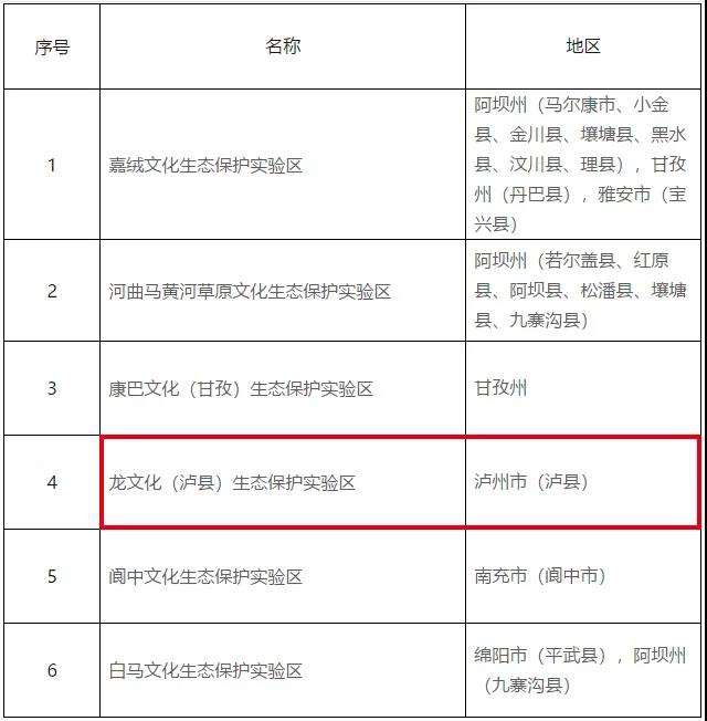 川南唯一！瀘縣入選省級文化生態(tài)保護實驗區(qū)(圖1)