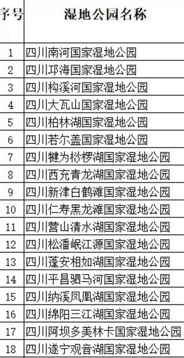 川南唯一！納溪鳳凰湖正式成為國(guó)家濕地公園(圖2)