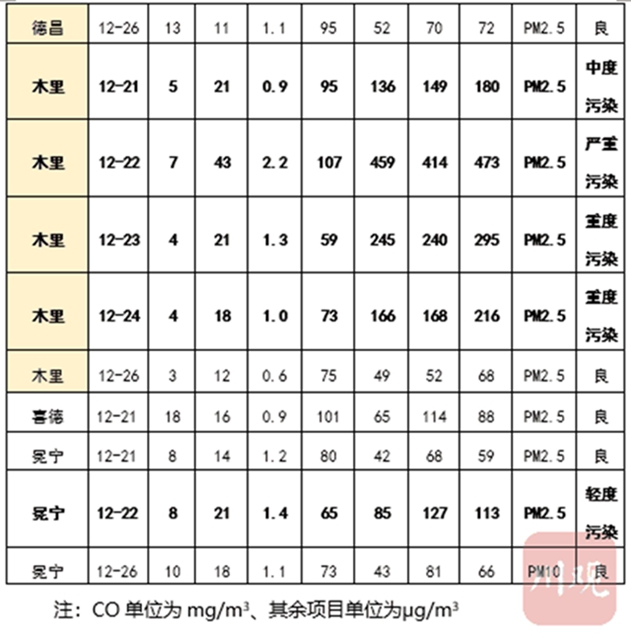 西昌為何出現(xiàn)重污染天氣？“計(jì)劃燒除”是什么？(圖3)