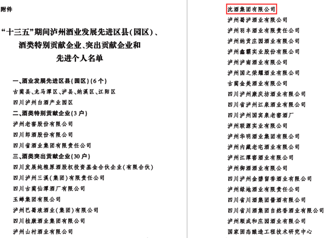 中國沈酒：厚積薄發(fā)創(chuàng)佳績，勇奪新年開門紅！(圖1)